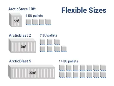 ArcticBlast - how it works